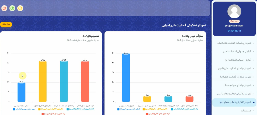 گزارش روزانه کارگاهی