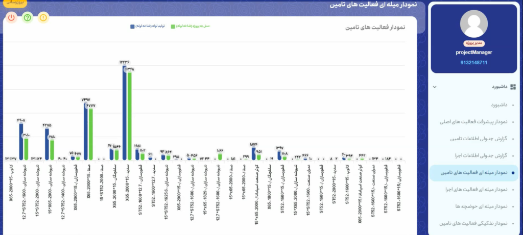 گزارش روزانه کارگاهی