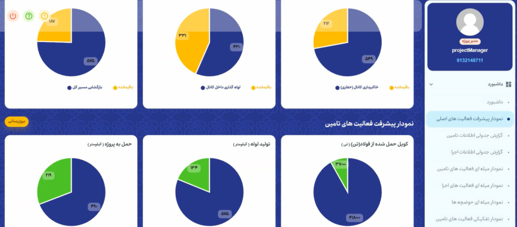 گزارش روزانه کارگاهی