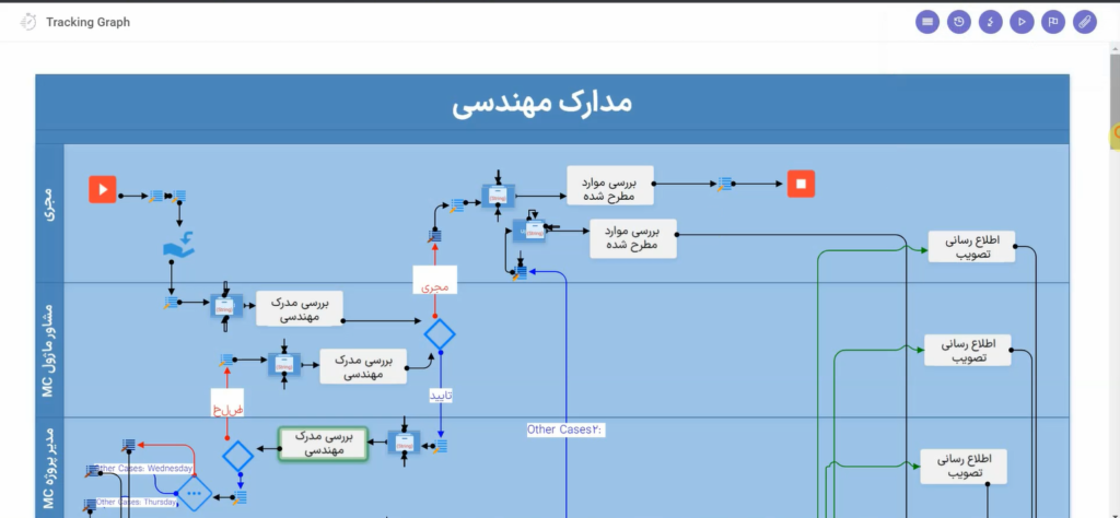 فرایند مدارک مهندسی